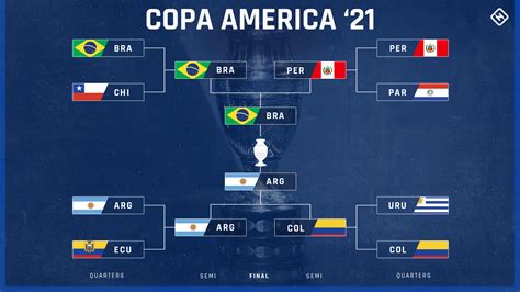 copa america 2021 groups table